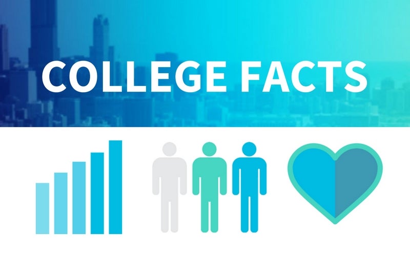 college facts