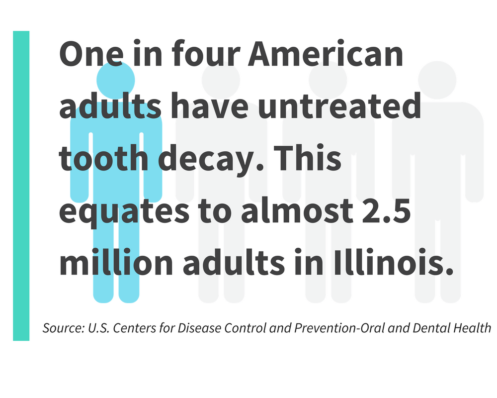 one in four american adults have untreated tooth decay