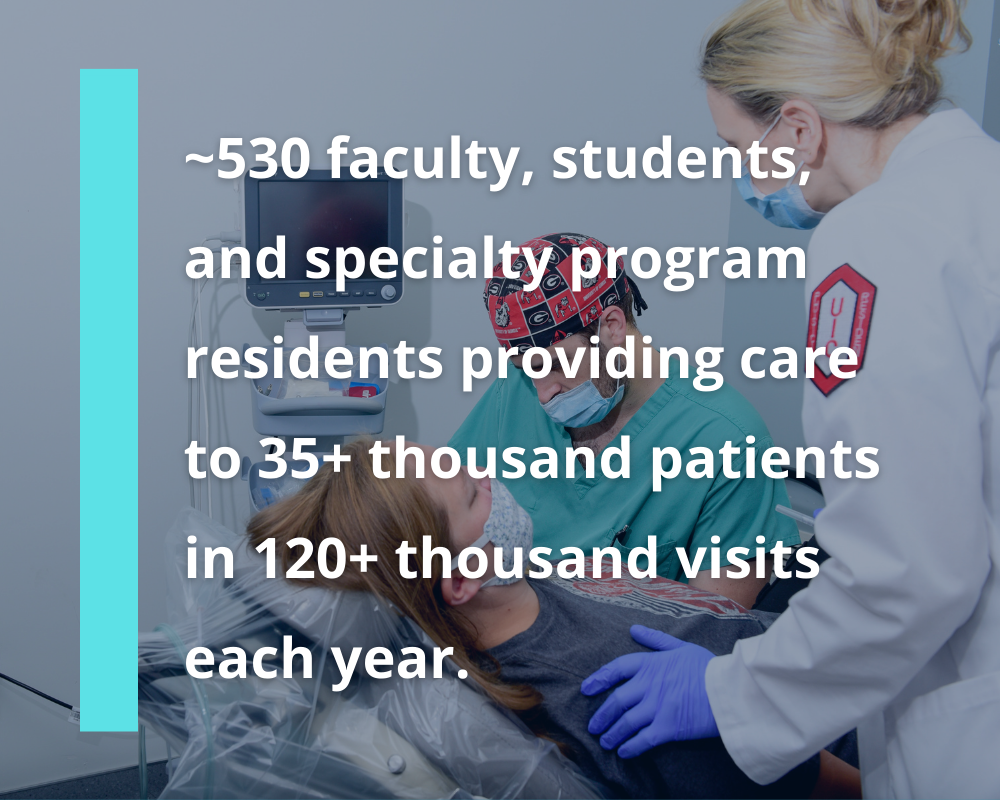 around 530 faculty, students and specialty program residents providing care to 35+ thousand patients in 120+ thousand visits each years