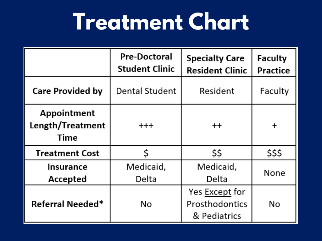 Patient Treatment Chart