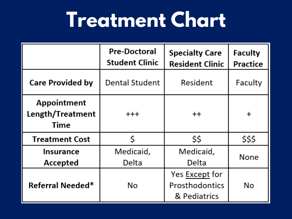 Dental Student General Clinic